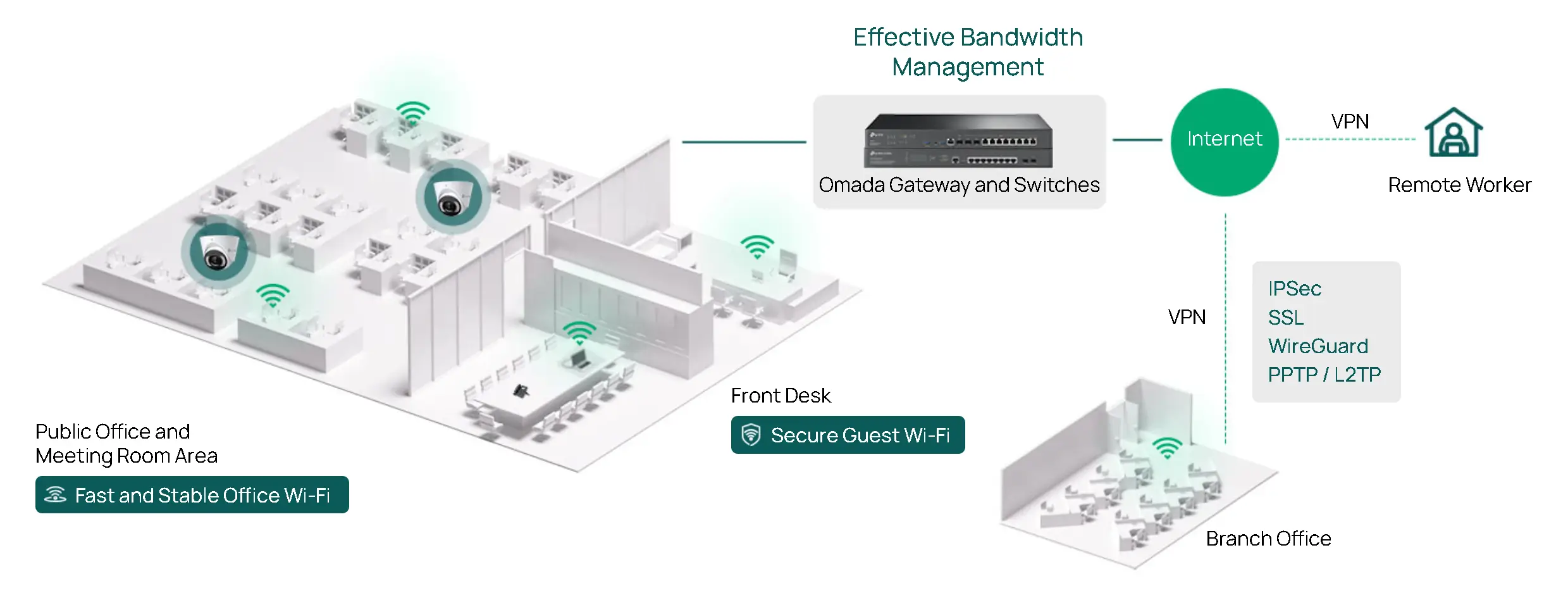 TP-Link